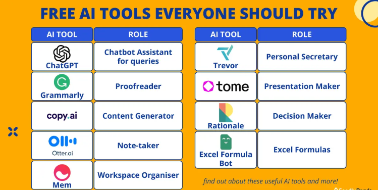 Free AI tools -Radical Geeks