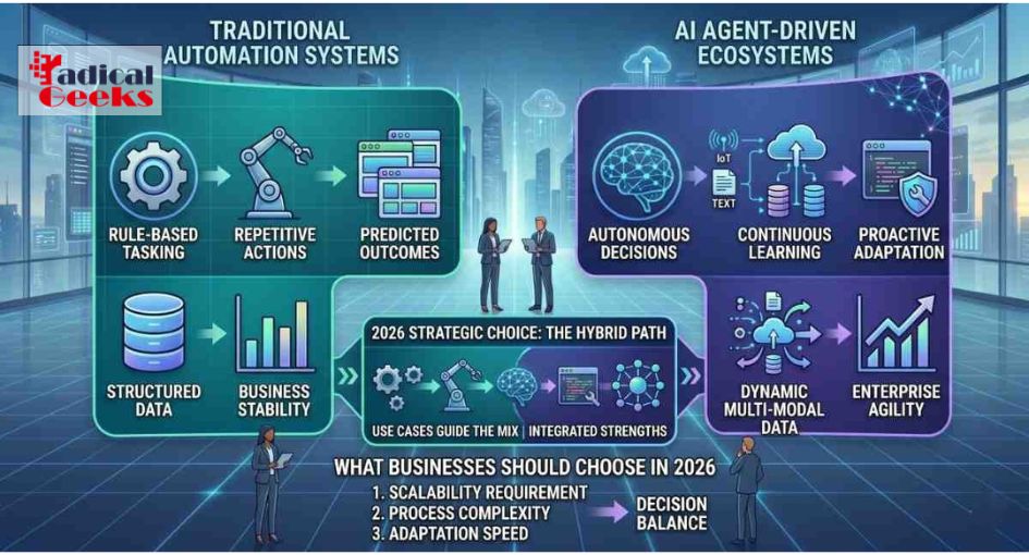 AI Agents vs Traditional Automation